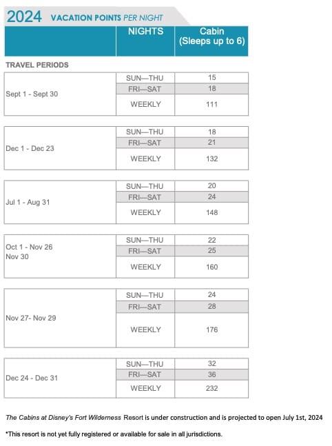 05FF5D29 F026 4F53 9B5A 4BEC964DF5EF 2 Points per Night to Stay at the DVC Cabins