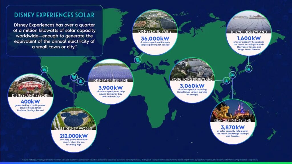 96DF464D A4E4 4AF3 806D 699561994BF8 Disney World Solar Power